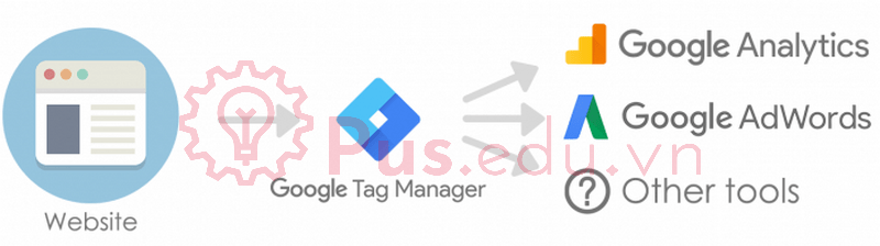 cai dat google tag manager 1