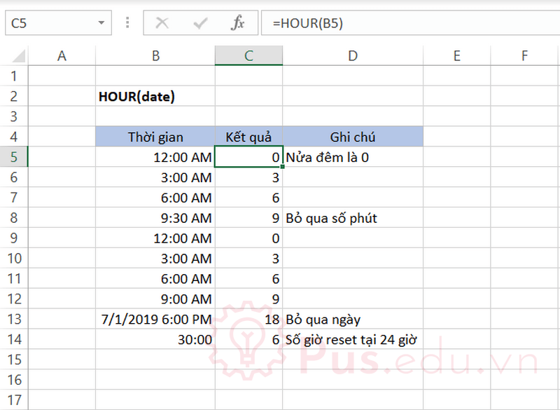ham hour trong excel 1
