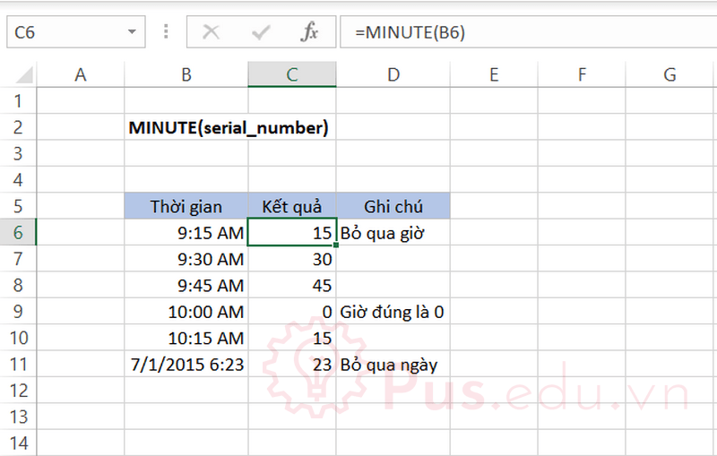 ham minute trong excel 1