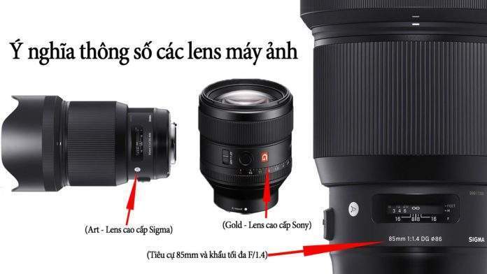 Nhiếp ảnh cơ bản | Ý nghĩa của các thông số, ký hiệu của ống kính (Lens) máy ảnh DSLR, Mirrorless
